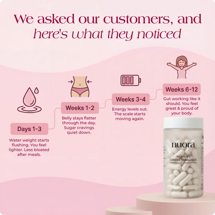 Nuora™ Gut Ritual