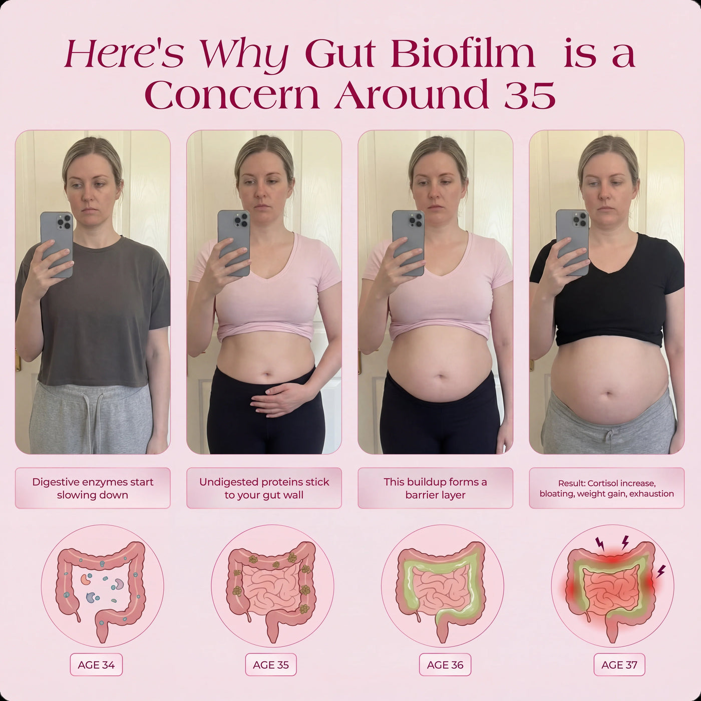 Nuora™ Gut Ritual